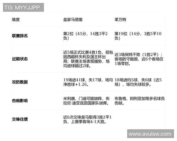 莱万特对皇家马德里直播观看指南及比赛前瞻分析